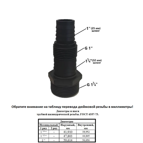 ���� �������� ������ ��� ������ ���������� 1 1/4