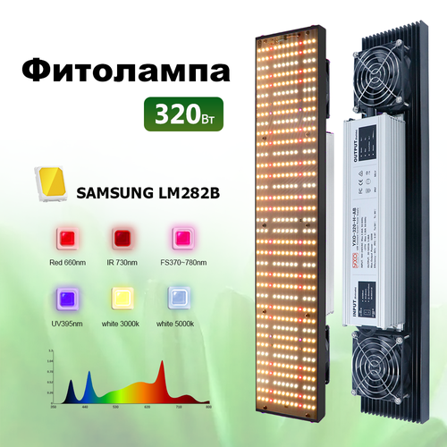    /   /   320w Samsung LM281b , 408pcs  ,   12190 