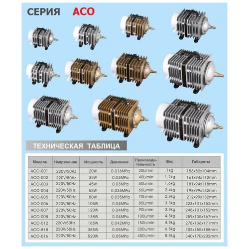 ���� ������� ��� ����� ACO 012 ������ ��������� ���������� 150 ������ � ������, ������ �� 11515 ���